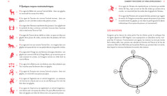 Décryptez votre thème astral