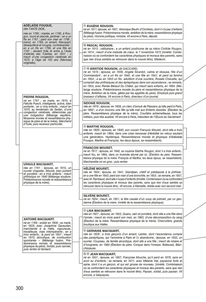 Histoire de la littérature française