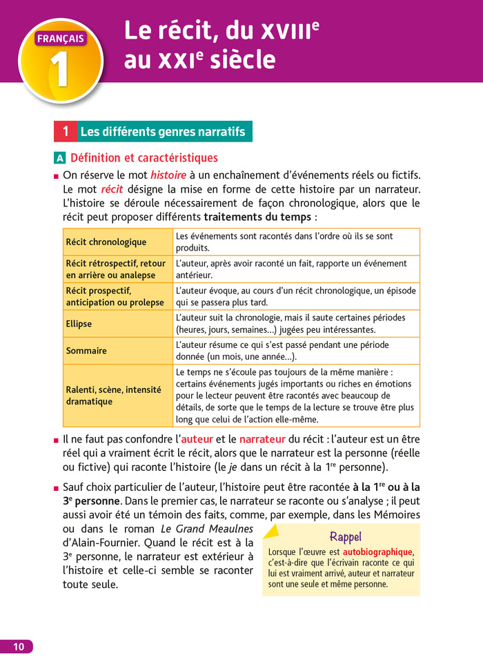 Pour Comprendre Toutes Les Matières 2nde