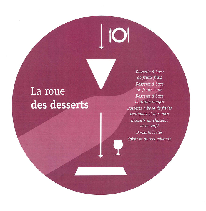 Accords mets et vins avec roue