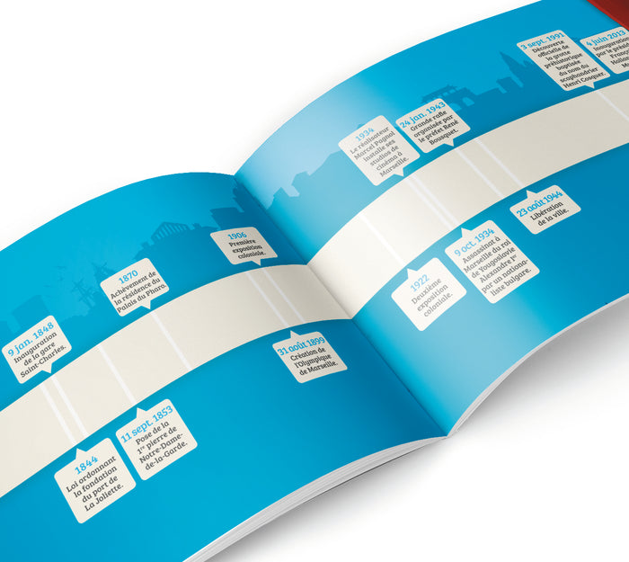 Histoire de Marseille