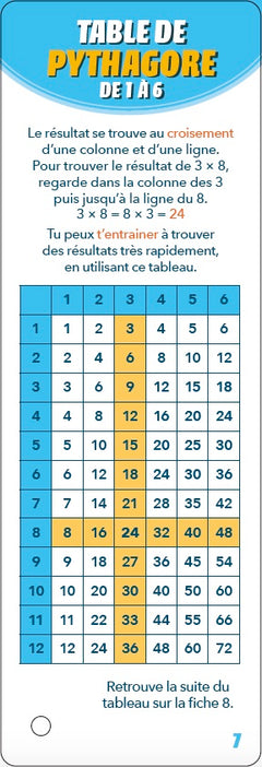 Multiplications