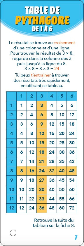 Multiplications