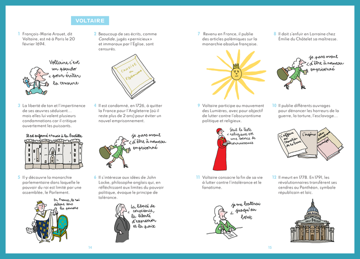 Les écrits les plus visionnaires