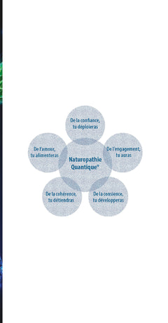 Naturopathie Quantique