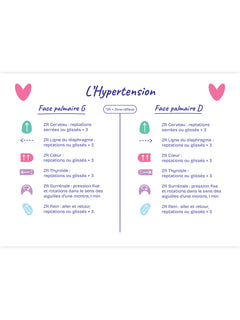 Mes cartes de réflexologie palmaire