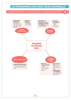 Fichier ressources - Une année en petite section