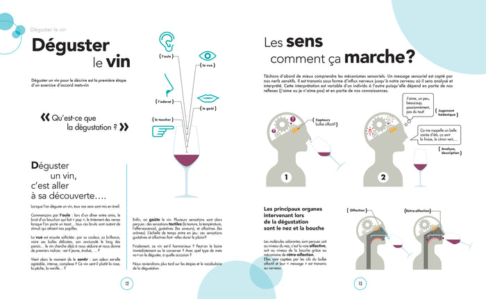 Le grand cours des accords mets et vins