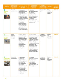 Education scientifique à grands pas -PS-MS-GS