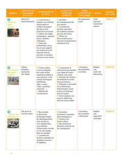 Education scientifique à grands pas -PS-MS-GS