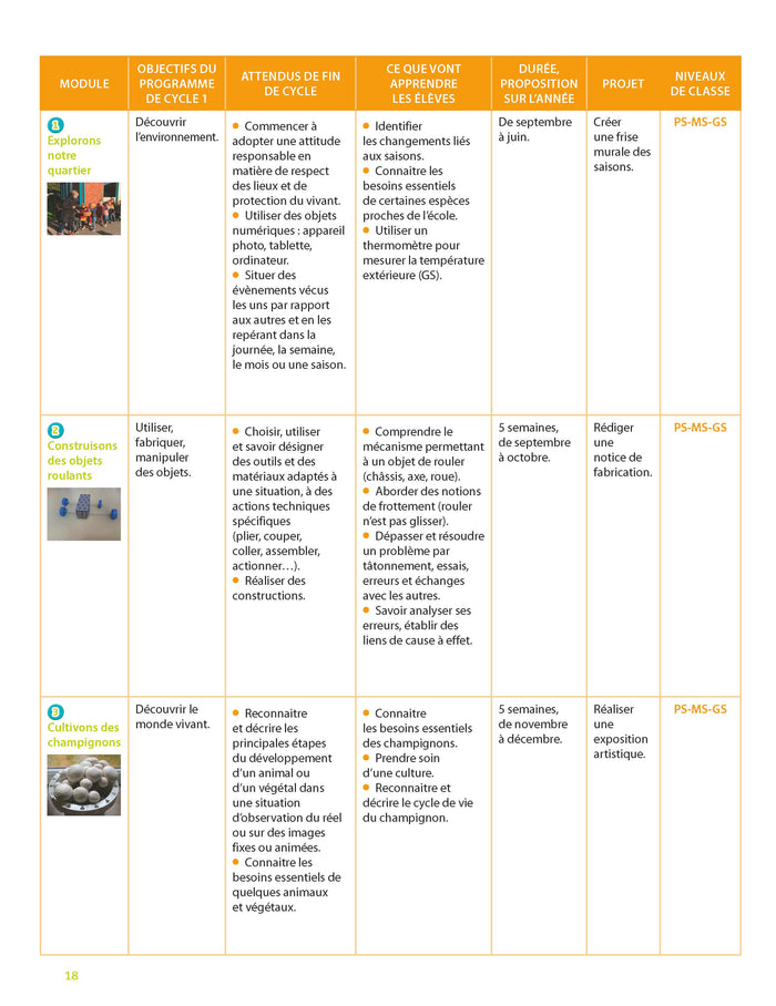 Education scientifique à grands pas -PS-MS-GS