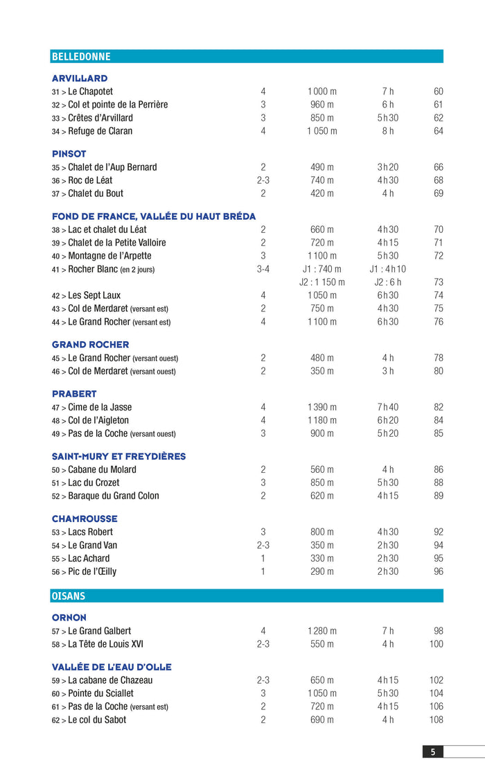 Raquettes Chartreuse Belledonne Oisans