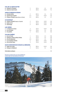 Raquettes Chartreuse Belledonne Oisans