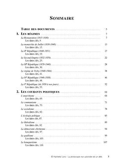 La politique en France