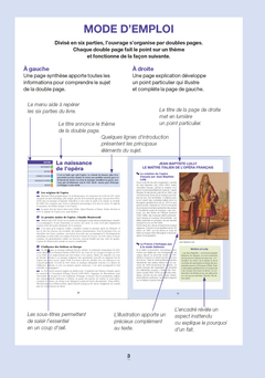 La musique - Retenir l'essentiel