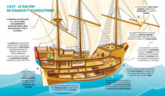Voiliers - De la felouque égyptienne aux catamarans à foils