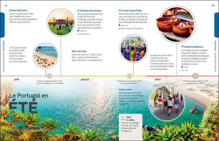 Portugal - Les meilleures expériences