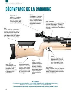 Biathlon