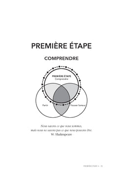Quand l'amour devient toxique