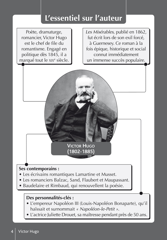 Bibliocollège - Les Misérables, Victor Hugo