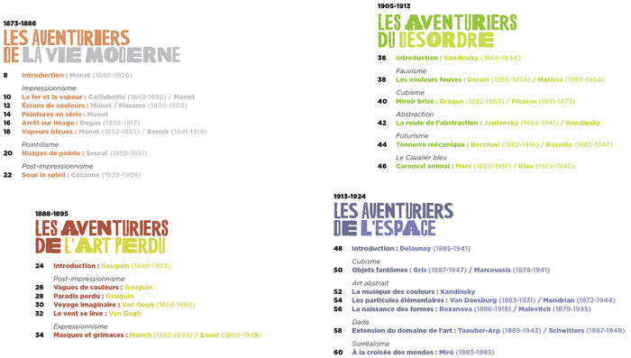 L'aventure de l'art moderne