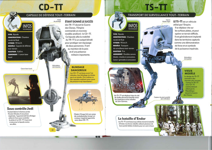 STAR WARS - L'encyclopédie des Star Fighters et autres véhicules
