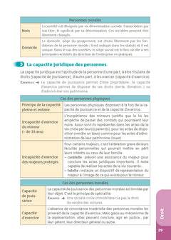 Guide Bac STMG - Spécialité Droit et Économie 1re/ Tle - Réflexe - N° 19