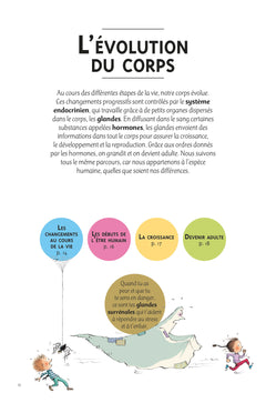 Mon corps est génial ! Son organisation intérieure