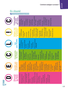 L'atelier de lecture DECLIC