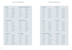 L'officiel des prénoms 2026