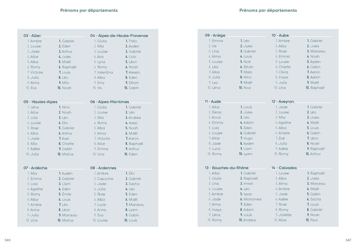 L'officiel des prénoms 2026
