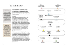 Chat - De la déesse Bastet au chat néo-pop