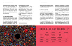 L'espace : la méthode scientifique