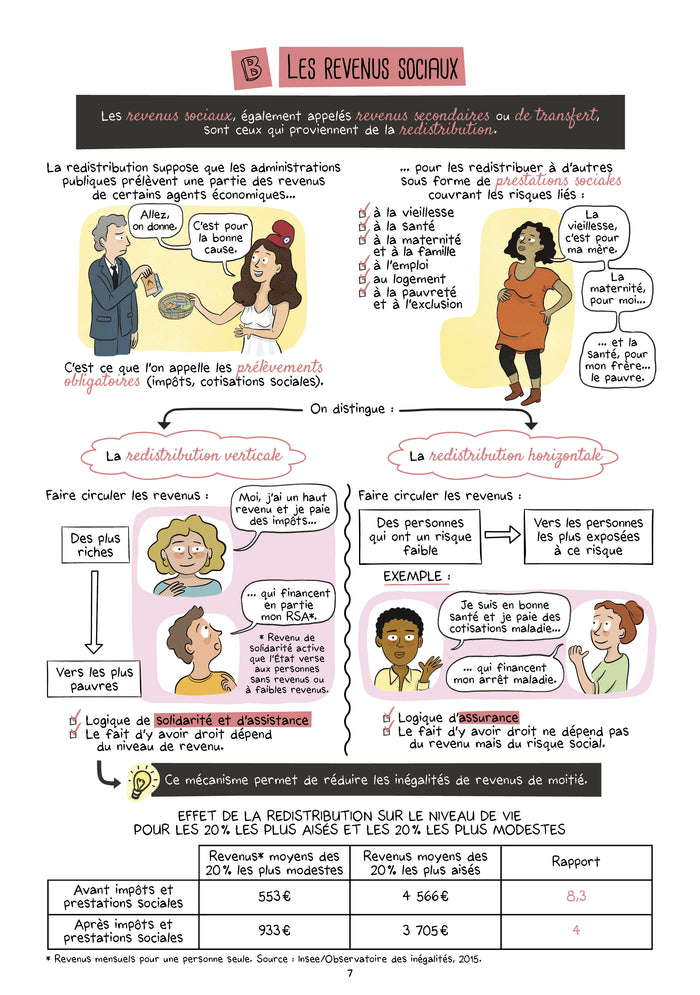 Toute l'éco en BD T4 : Revenus et financement des agents économiques