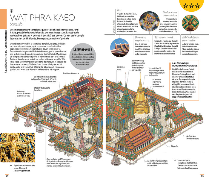 Guide Voir Thaïlande
