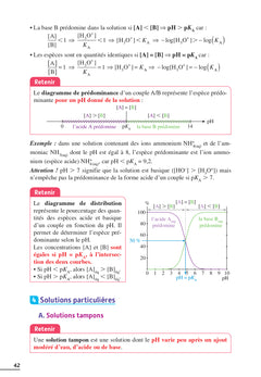 Exos Résolus Spécialité Physique Chimie Terminale