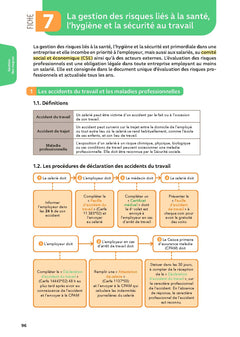 Toutes les matières BTS GPME - Réflexe N° 10 - 2025-2026