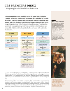 Les Dieux de la mythologie gréco-romaine