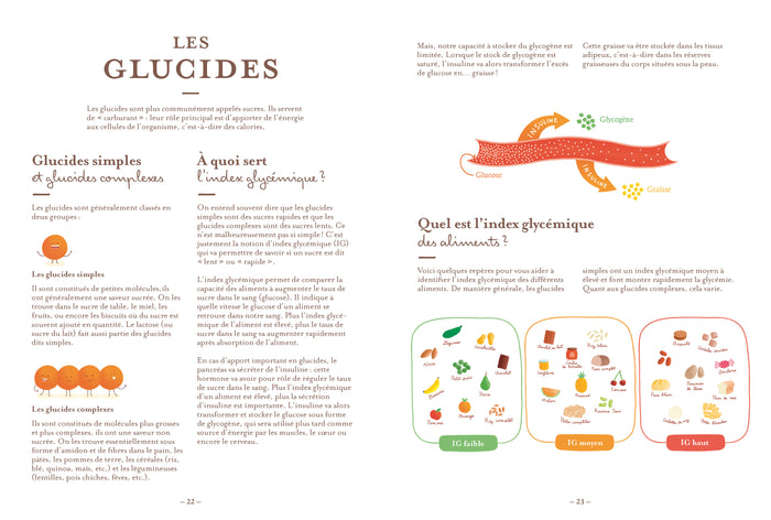 Le guide Yuka de l'alimentation saine