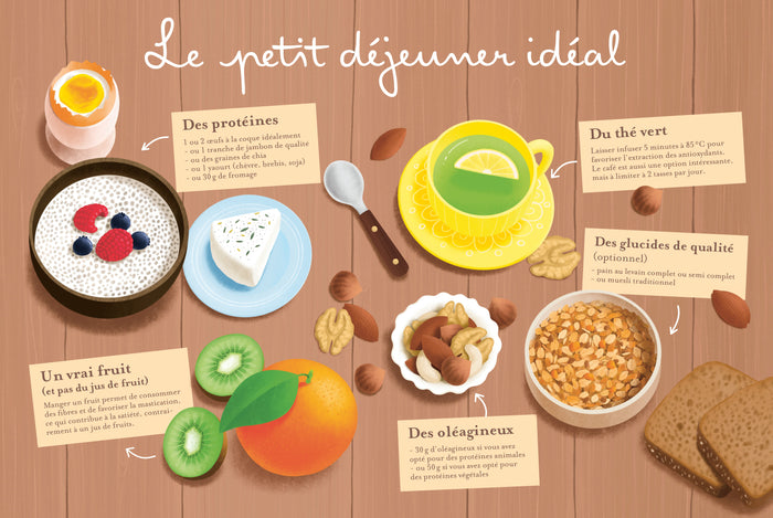 Le guide Yuka de l'alimentation saine