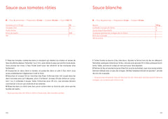 La véritable cuisine familiale de Tante Marie