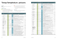 Le guide de la cuisine sous vide et de la cuisson basse température: Plus de 150 recettes étape par étape et plus de 500 combinaisons temps/température