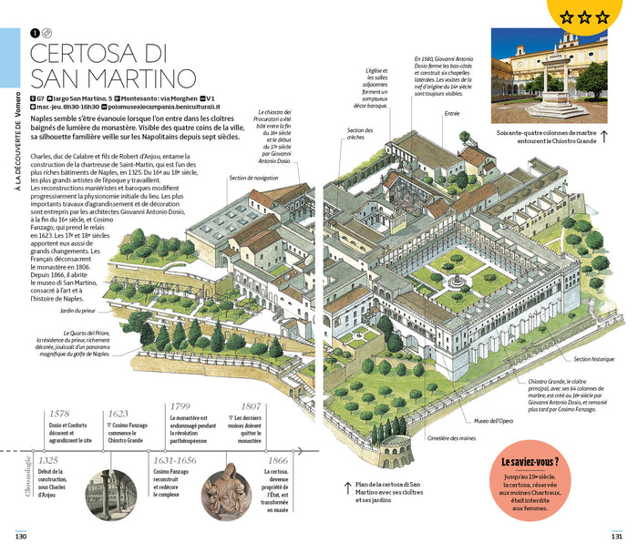 Guide voir Naples, Pompéi, Capri et le Vésuve