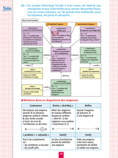 Objectif BAC Fiches Tout-en-un Term STI2D