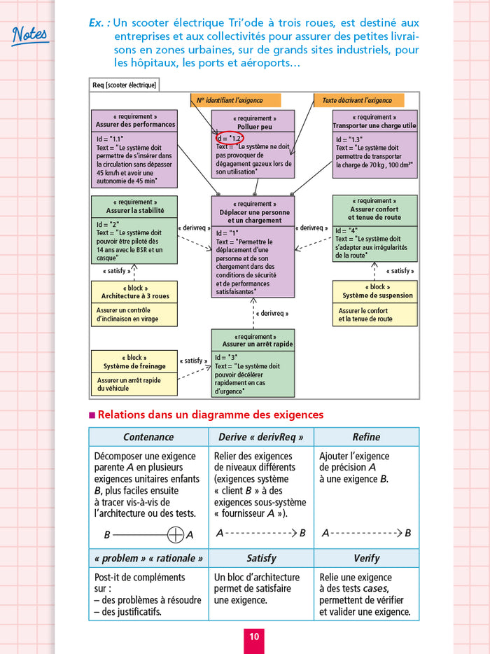 Objectif BAC Fiches Tout-en-un Term STI2D