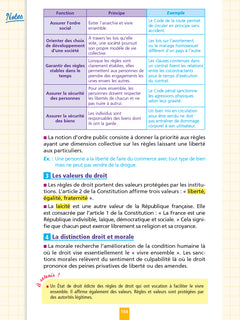 Objectif Bac - Fiches Tout-en-un 1re et Term STMG