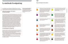 Foodpairing