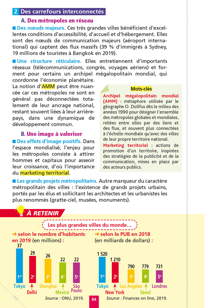 Objectif BAC Fiches Histoire-Géographie Tronc Commun 1re Générale