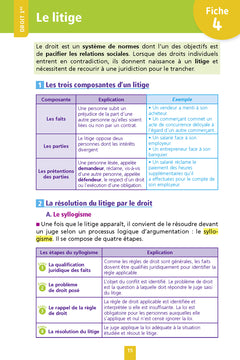 Objectif Bac Fiches 1re et Term STMG Droit et Économie
