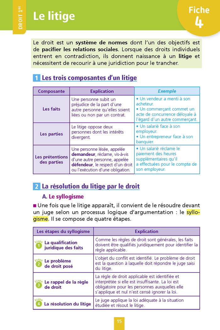 Objectif Bac Fiches 1re et Term STMG Droit et Économie